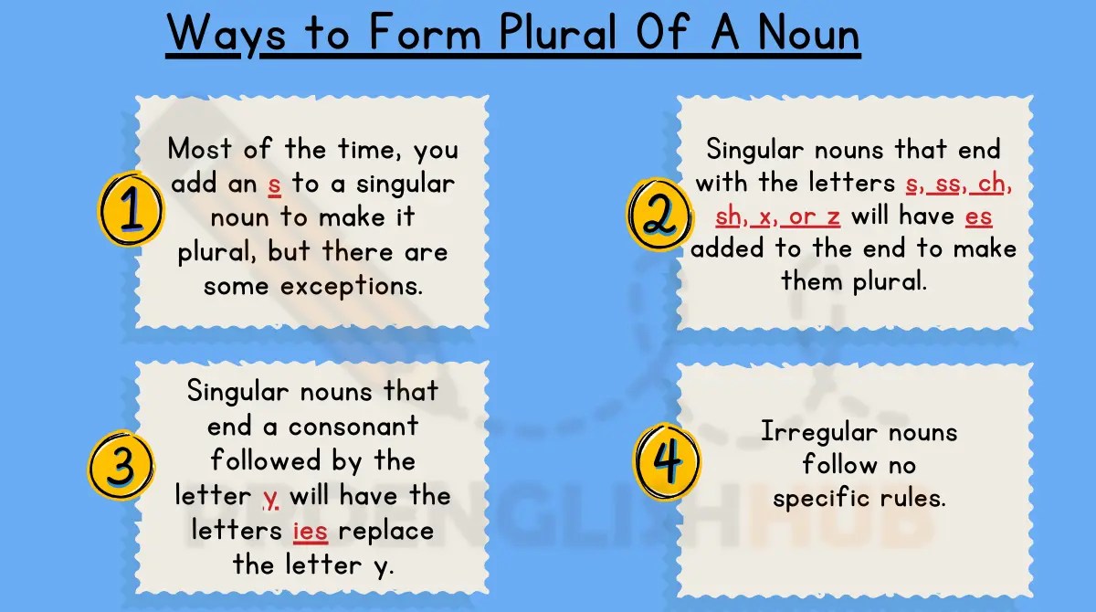 Most Common Ways to Form Plural Of A Noun