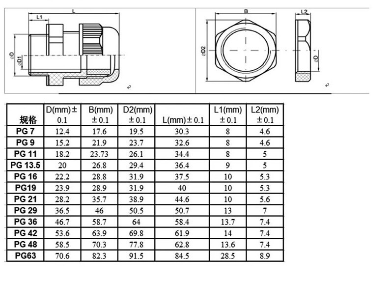 PG21 PLASTIC CABLE GLAND Distributor Malaysia PG21 PLASTIC CABLE