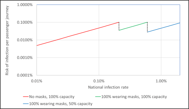 The calculation of Covid19 infection rates on GB trains Chris Baker