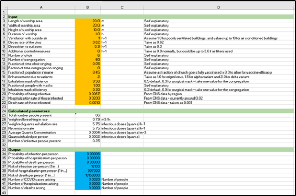 The calculation of Covid19 infection rates in churches Chris Baker's