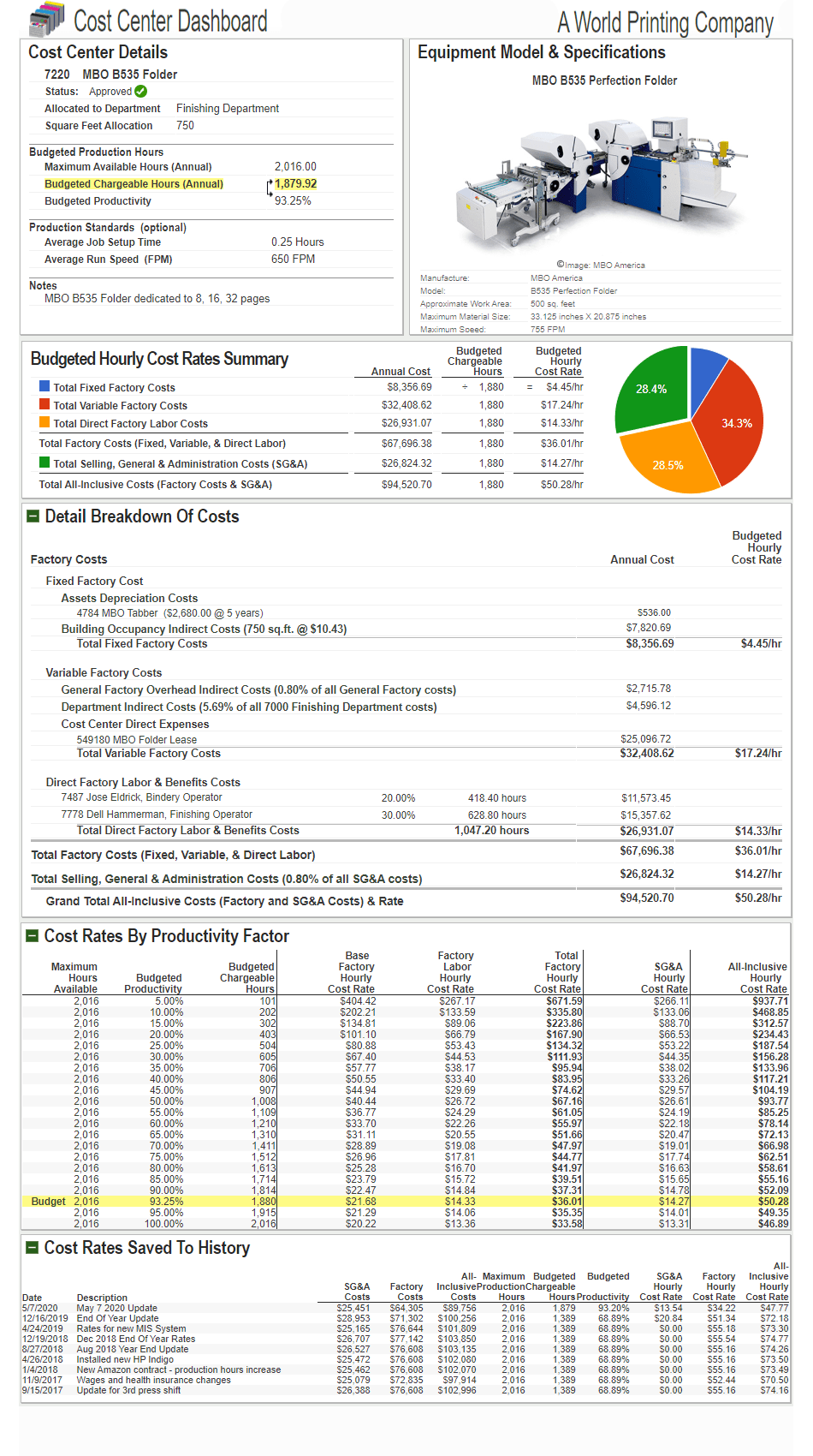 Heavy Equipment Hourly Rates at Mattie blog