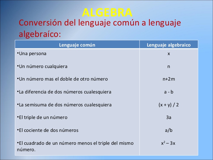 Ejemplos De Lenguaje Algebraico A Lenguaje Común