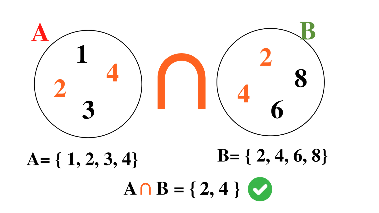 Intersección entre conjuntos - La profe Mónica