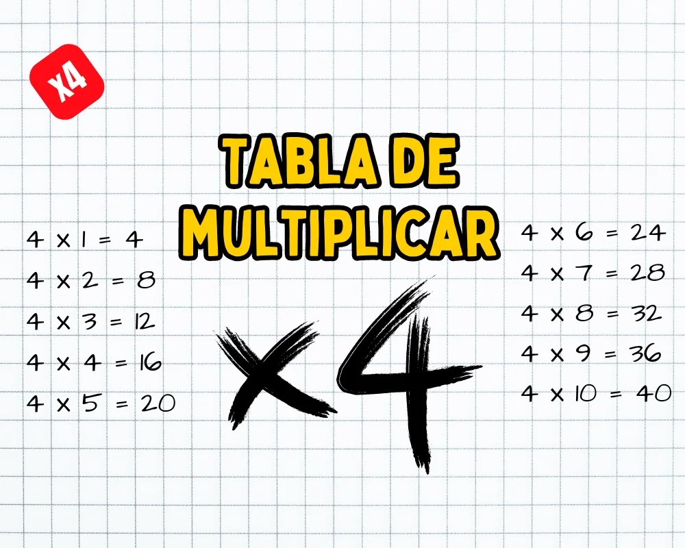 Tabla de multiplicar del número 7 Trucos para aprenderla La profe