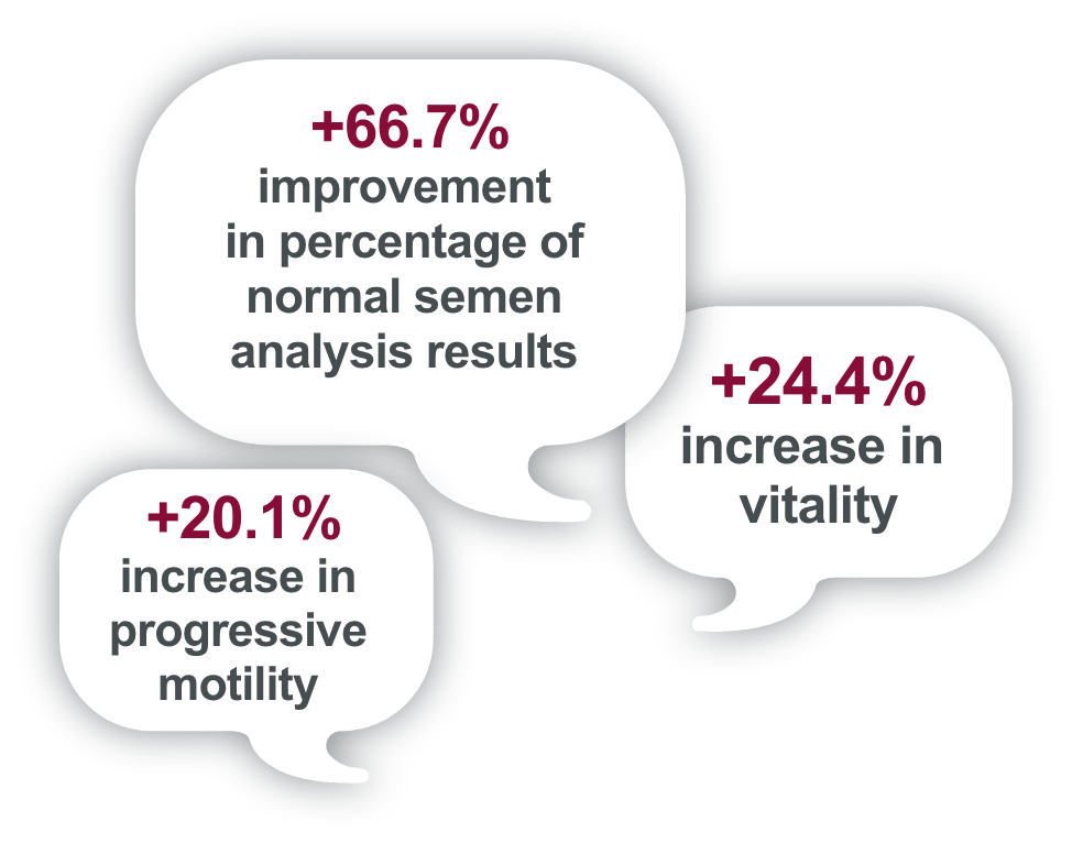COVID Study 2023 › PROFERTIL