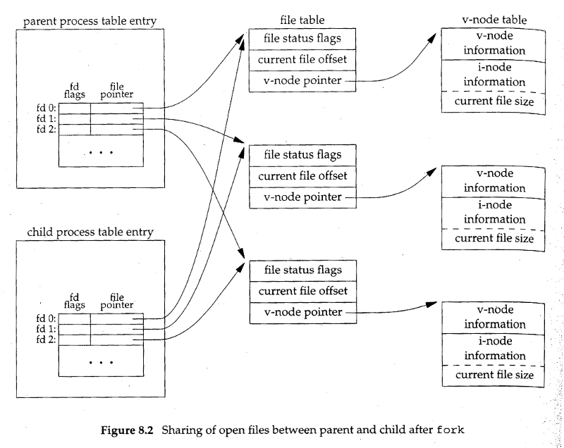 Control de Procesos en UNIX
