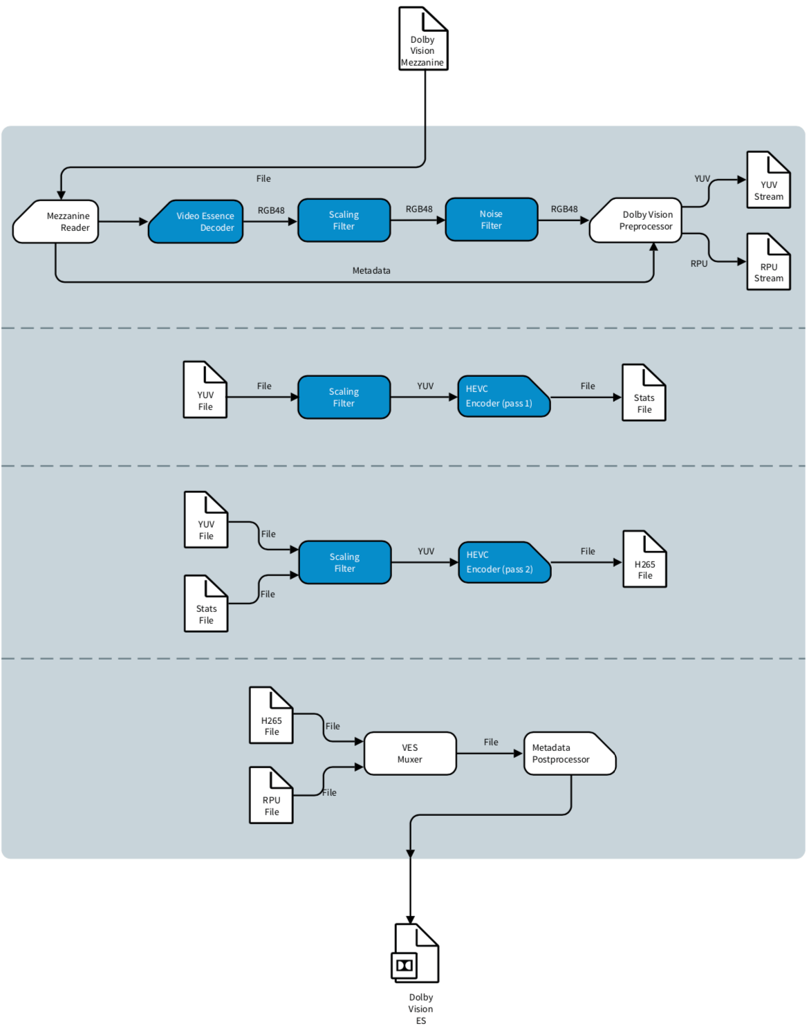Dolby Encoding Engine - Dolby Professional