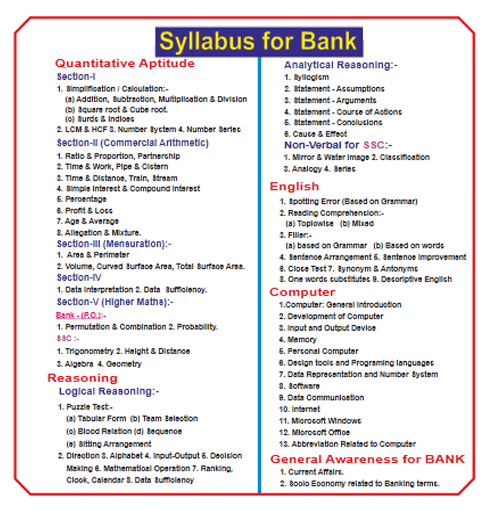 Professional Academy Top MBA coaching in patna Best CLAT coaching