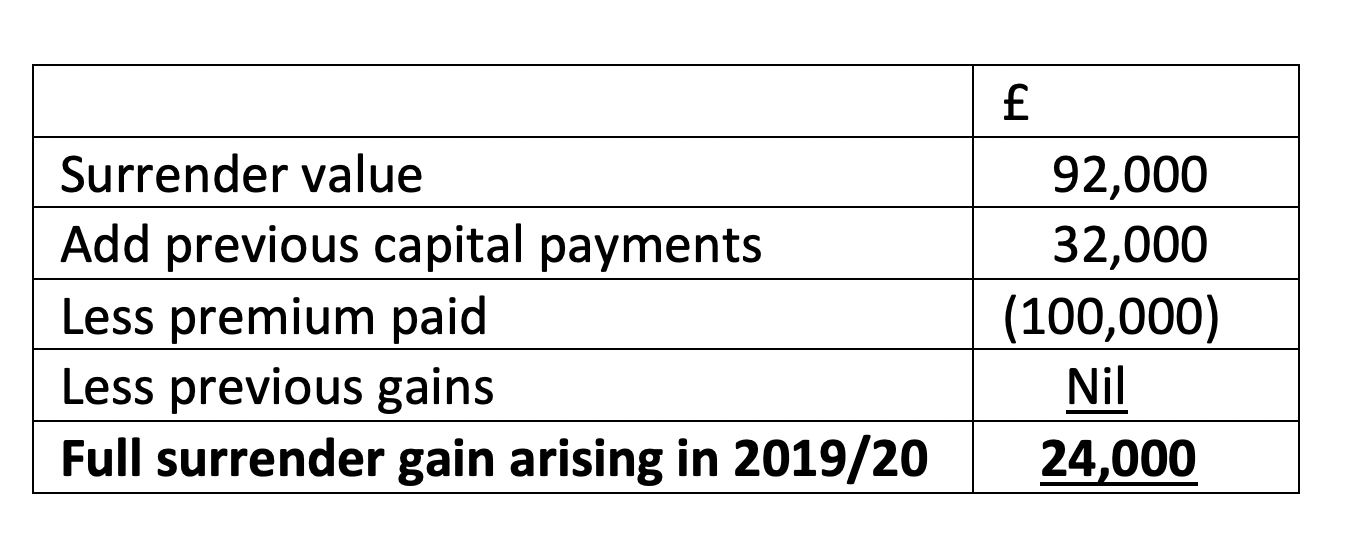 End of year tax planning Calculating bond taxation with case study