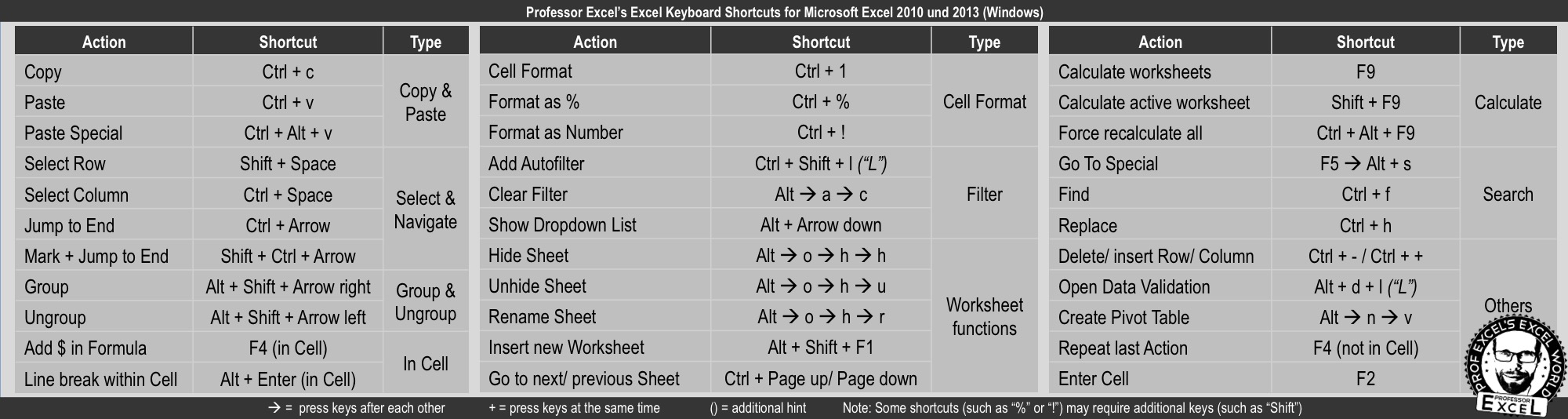 ProfessorExcelsExcelKeyboardShortcuts_Mac Professor Excel