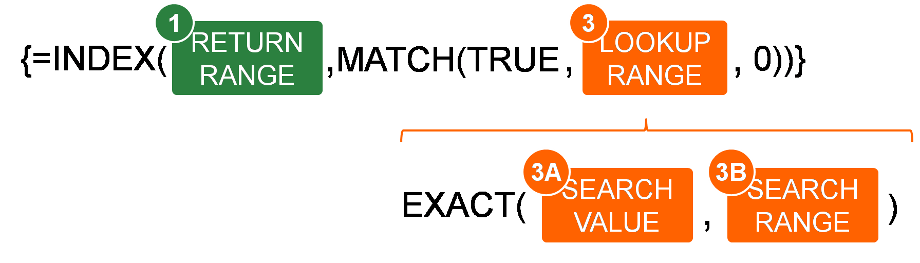 Structure_Case_Sensitive_INDEXMATCH_Simplified Professor Excel