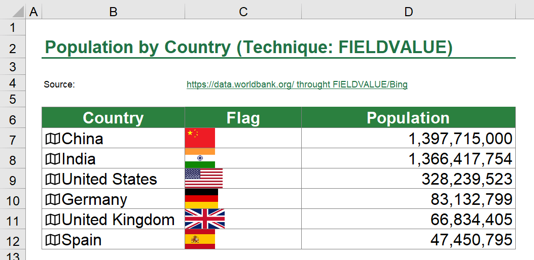 Flags in Excel How to Easily Insert Country Flag Icons in Cells & Charts!