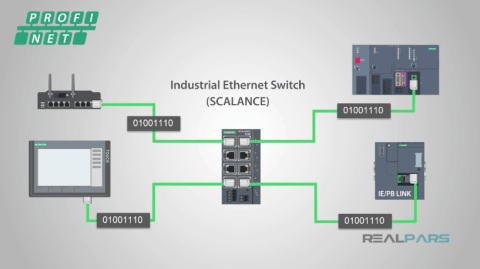 PROFINET: ¿Qué es y cómo funciona? - Cursos Centro de Entrenamiento