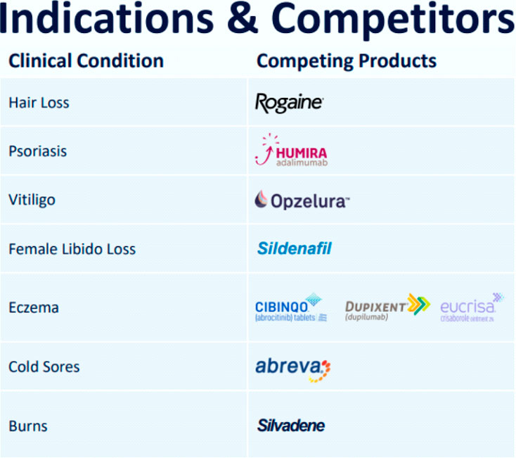 Jupiter Wellness Research Report SmallCapsDaily