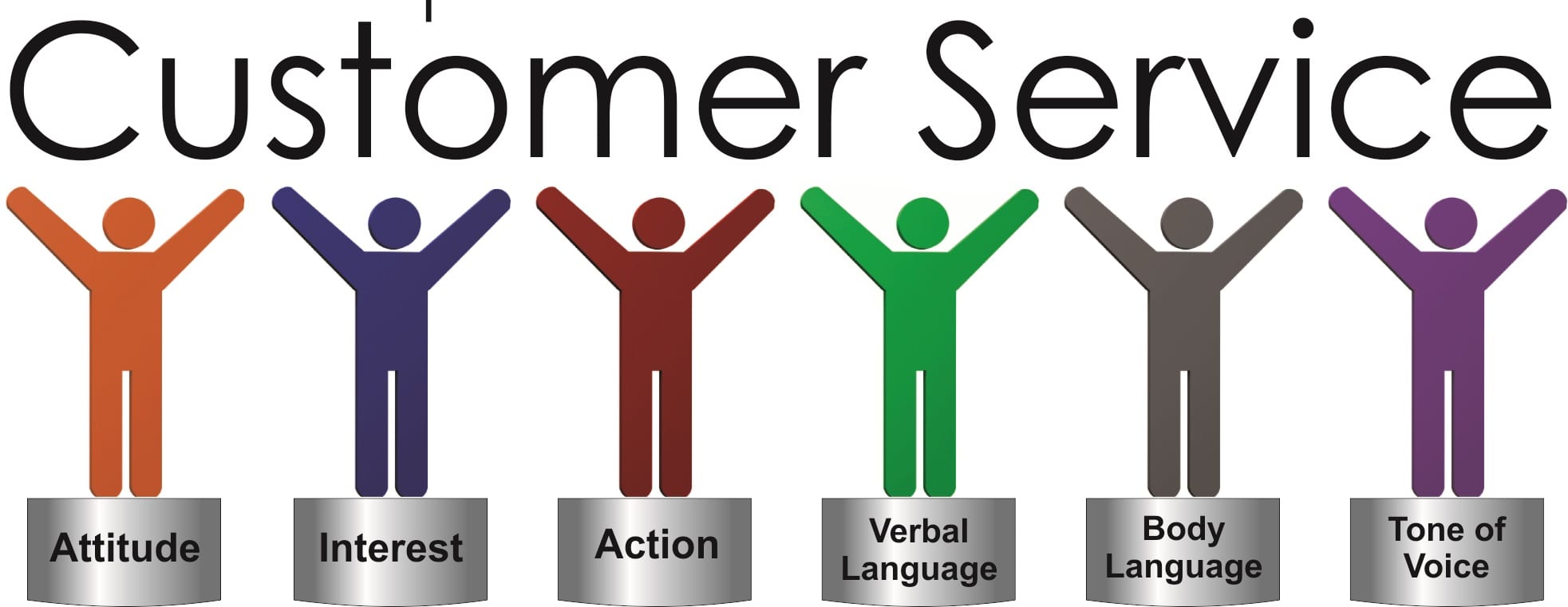 CustomerLosing Phone Mistakes an Answering Service Can Prevent