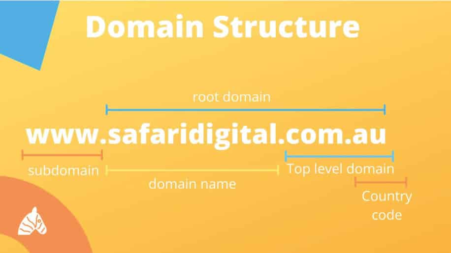 Why use domains to redirect to other websites? Explained!