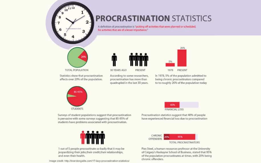 How to Procrastination 8 Simple Steps to Increase Productivity