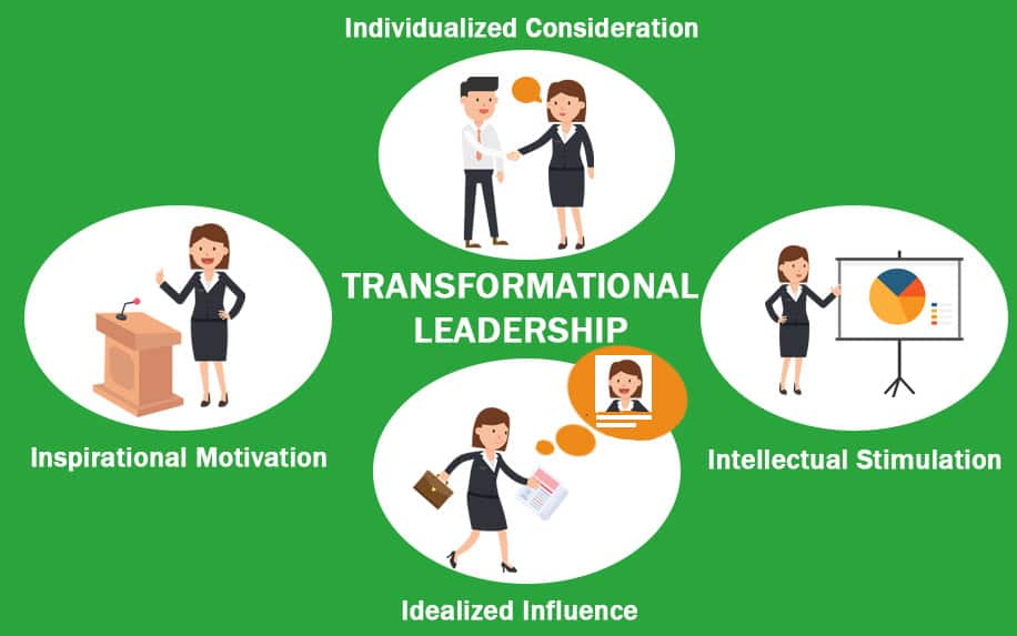 Online Leadership Courses Learning To Lead Starts Here ProfileTree