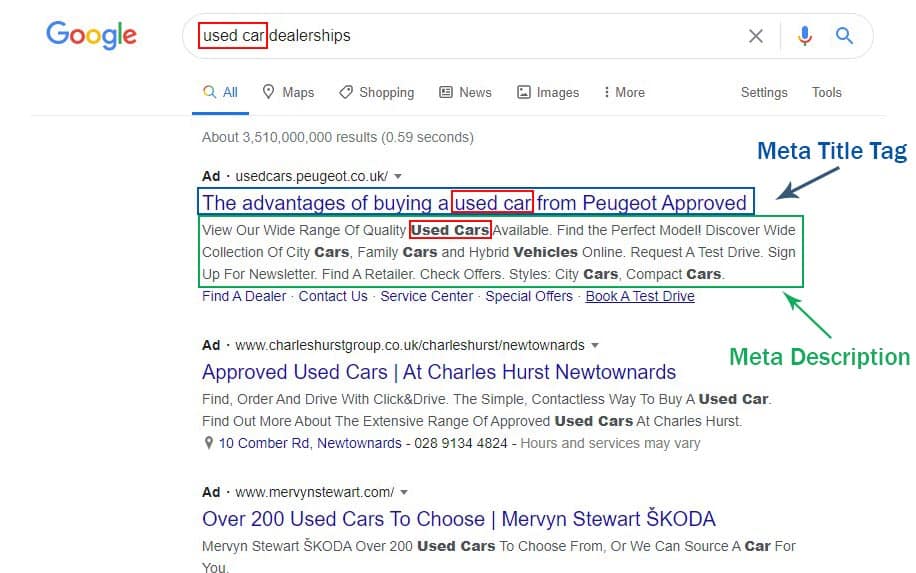 What Is A Keyword? A Comprehensive Guide to Keyword Research and SEO Success ProfileTree