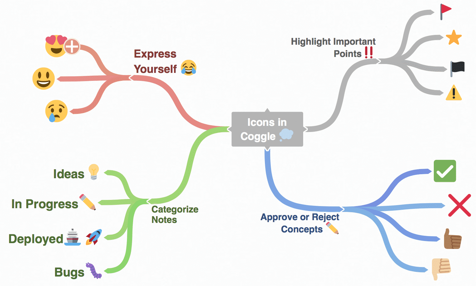 Free Mind Mapping Software That You Should Know About