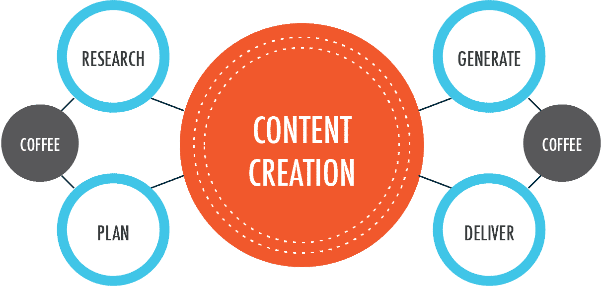 Agile for Marketing All You Need to Know (With 5 Examples)