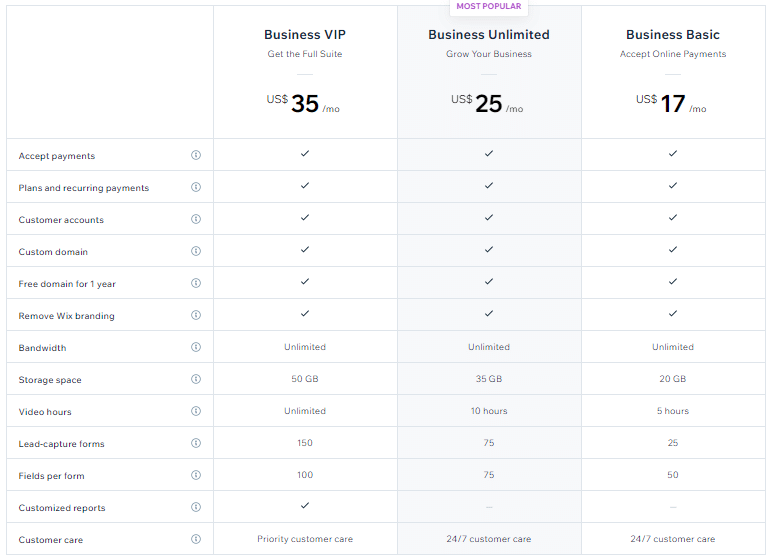 Finding the Right Wix Premium Plan for Your Business Needs and Budget