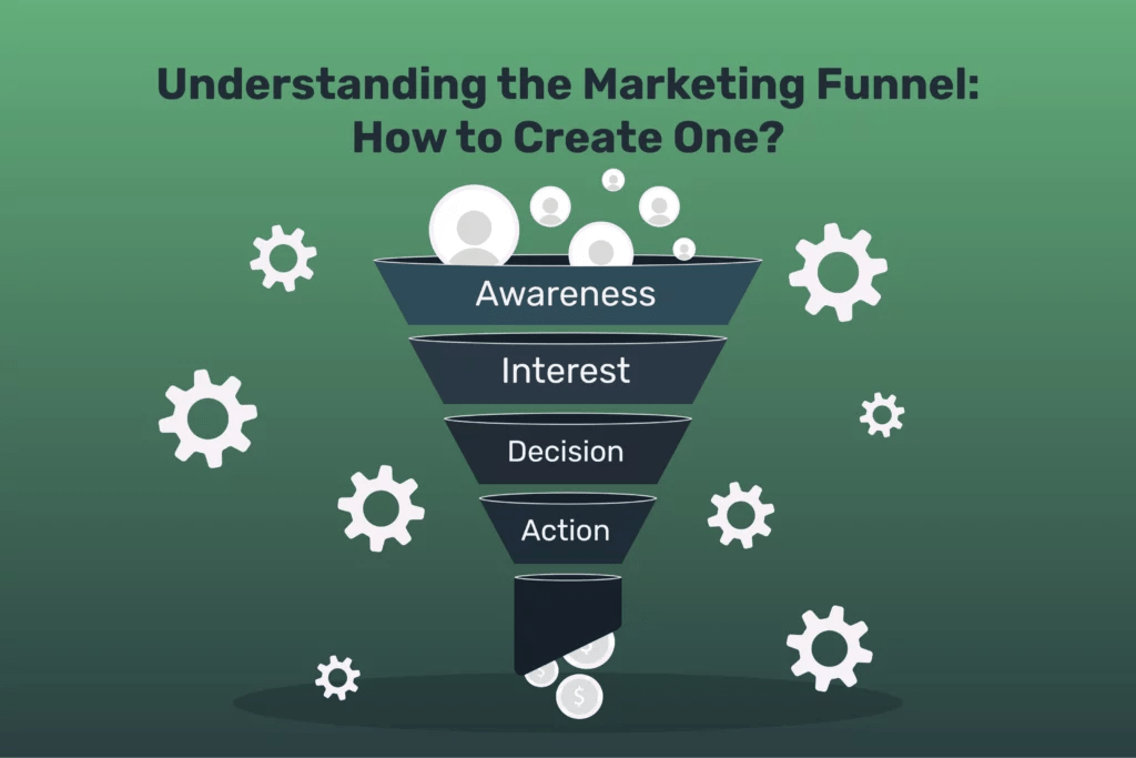 Understanding the Marketing Funnel How to Create One? ProfileTree
