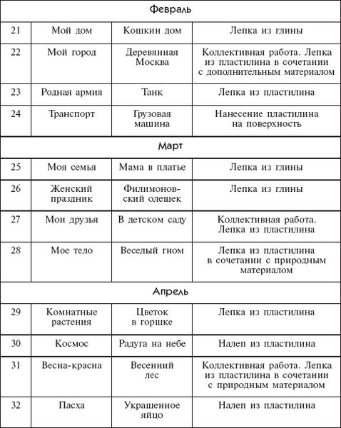 Средняя Группа Новогодний Лепка Средняя Группа Новогодний Лепка
