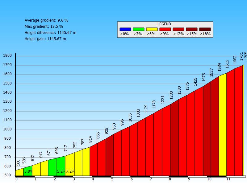 Notre Dame de la Paix depuis Le Tampon 1705m