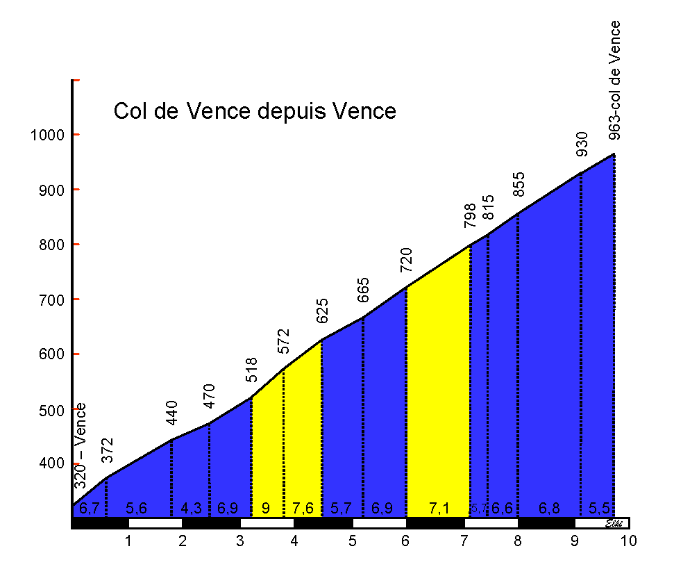 Col de Vence depuis Vence 963m