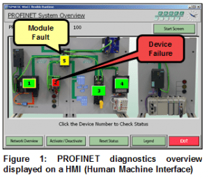 Introducción a los HMI (Human Machine Interface) - Universidad PROFINET