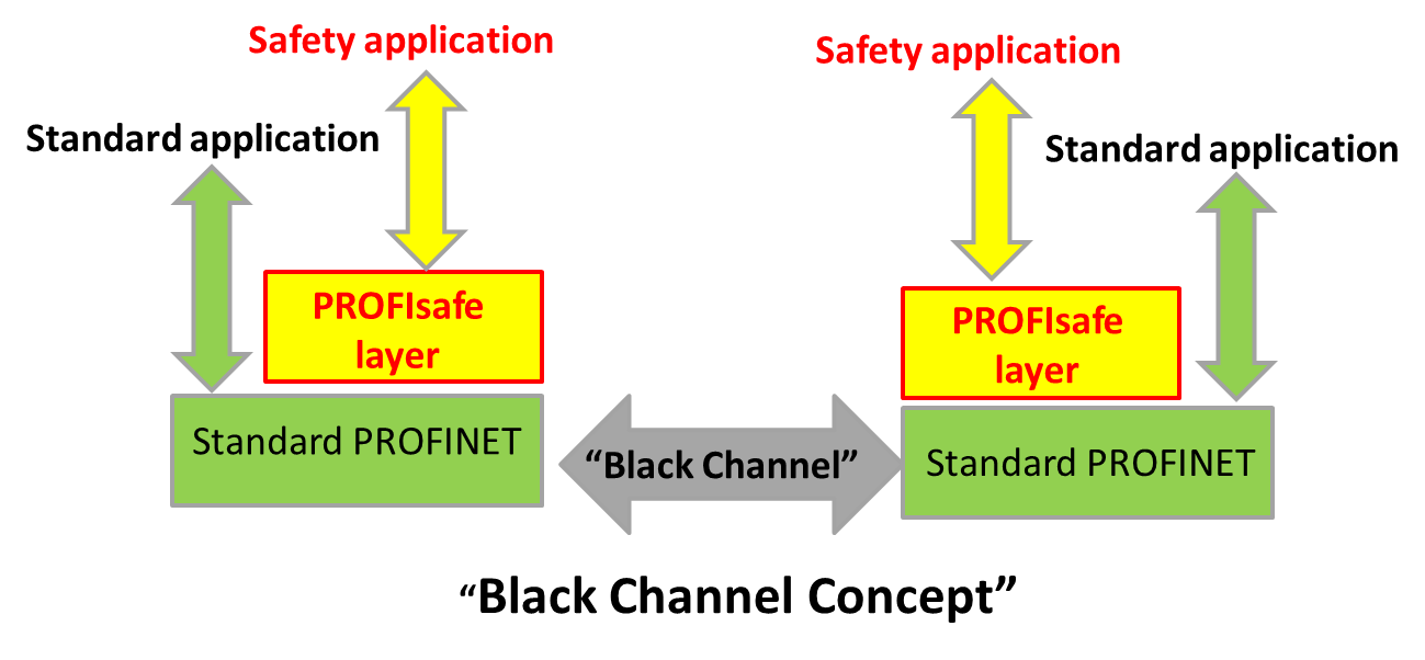 Black Channel1 University