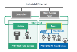New Slide Set: PROFINET for Process Automation – PROFINEWS