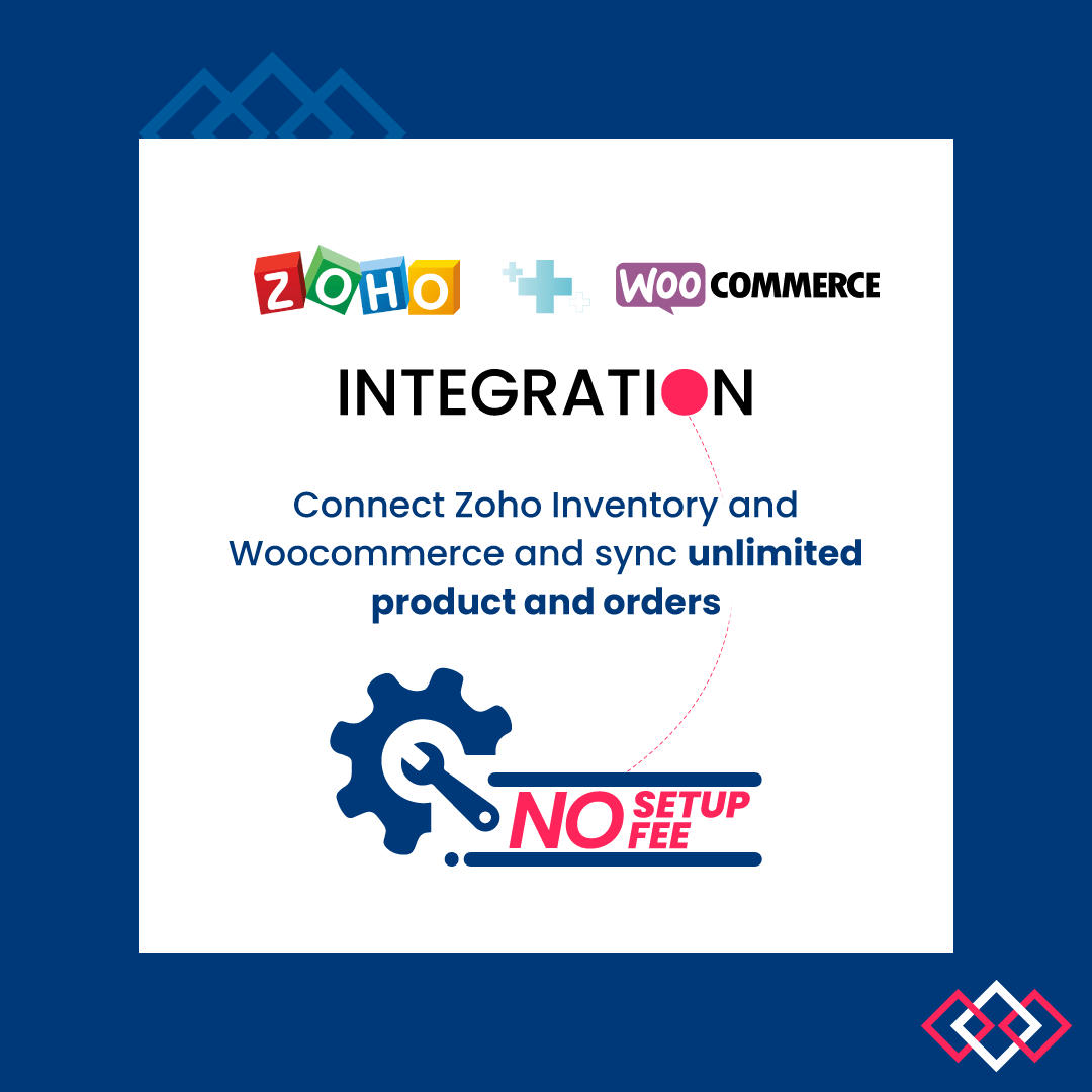 Why and How to Connect Zoho Inventory with Profitable