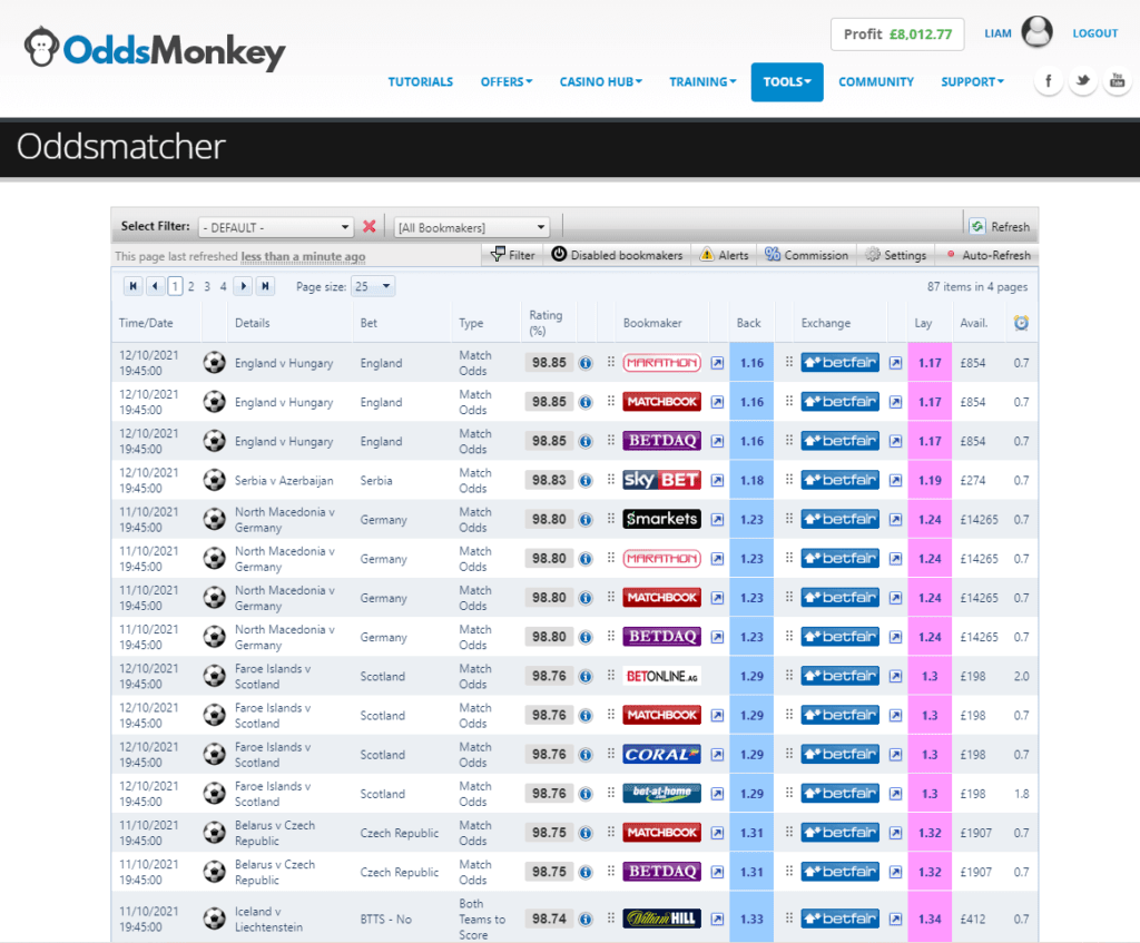 What Is Arbitrage Betting Basic Guide Profit Pineapple