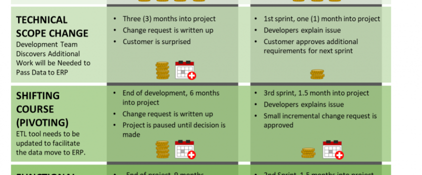 Supply Chain Software Archives • Profit Point