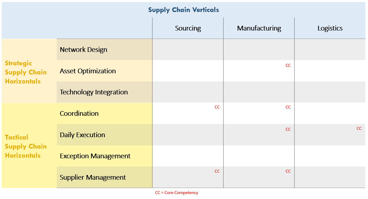 Outsourcing in Supply Chain Management Today and Beyond • Profit Point