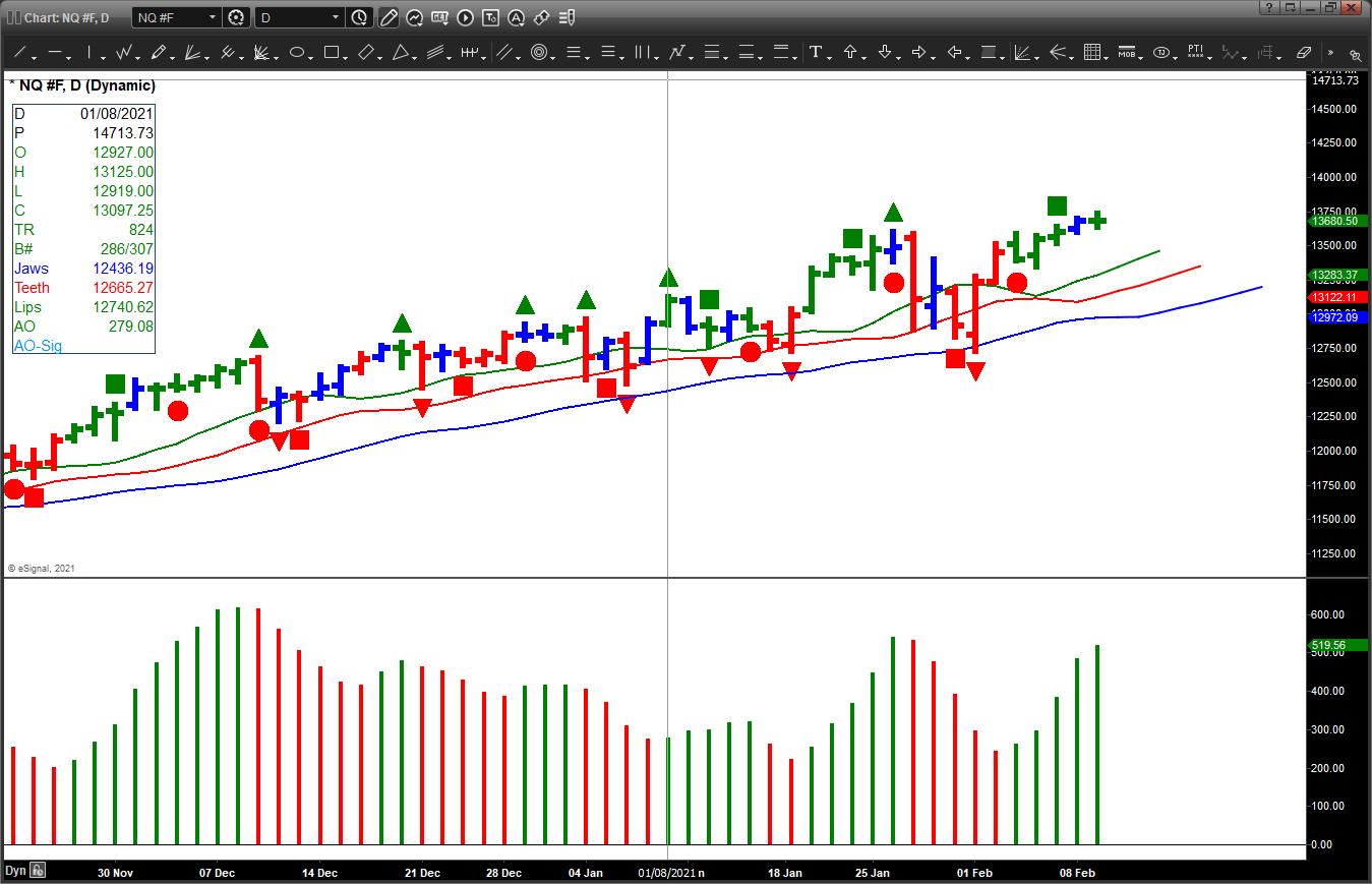 The Profitunity Wiseman Indicators For eSignal Is A Very Popular Choice