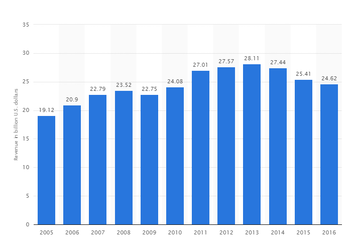 How McDonald's Became The Leader In The Fast Food Industry (2024)