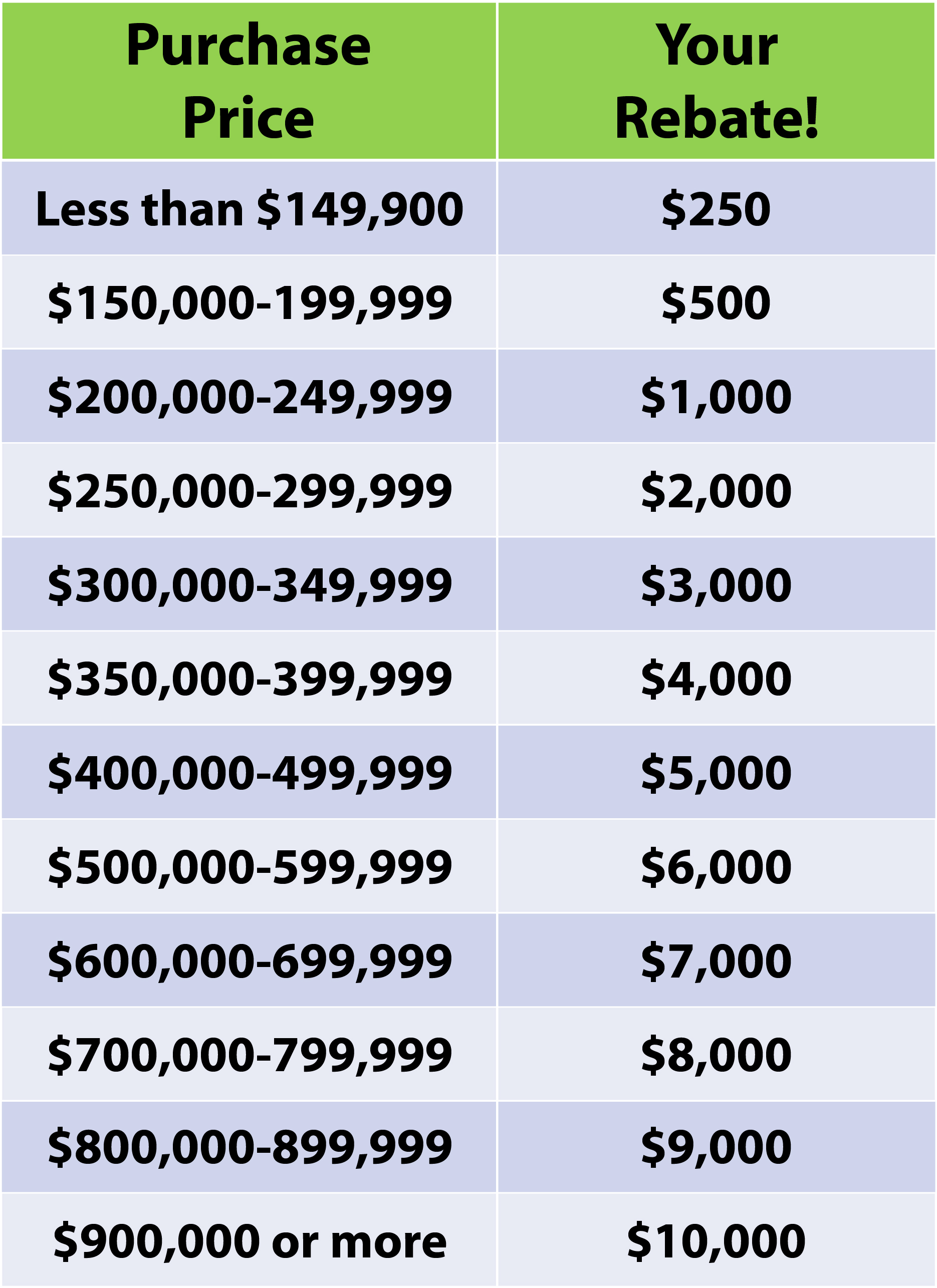 Buyers Rebates in MN & CO Pro Flat Fee Realty