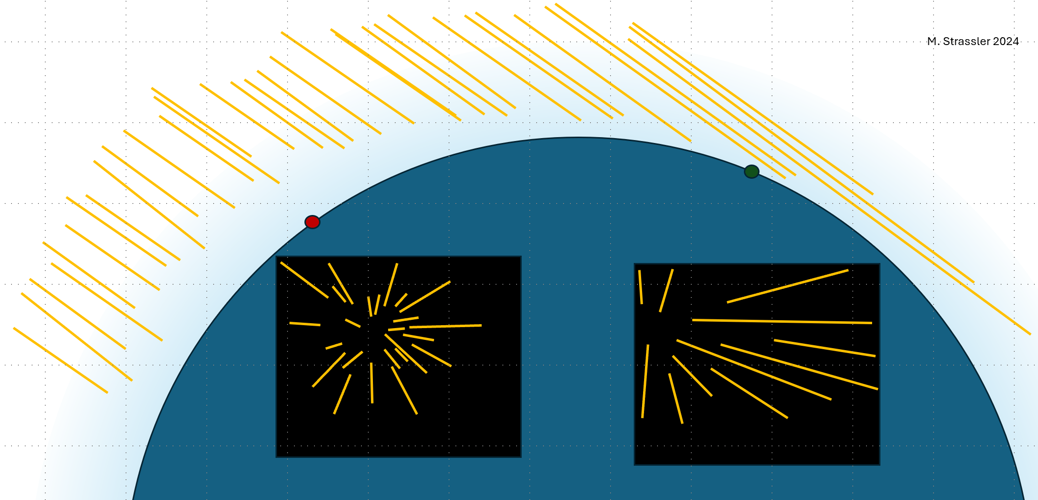 Meteor Showers Some Facts Of Particular Significance