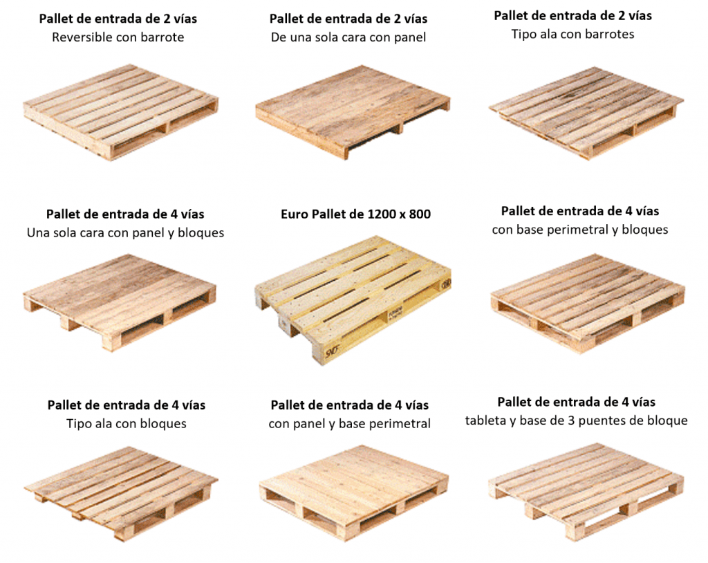 ¿Cuáles son los tipos más comunes de tarimas / pallets?