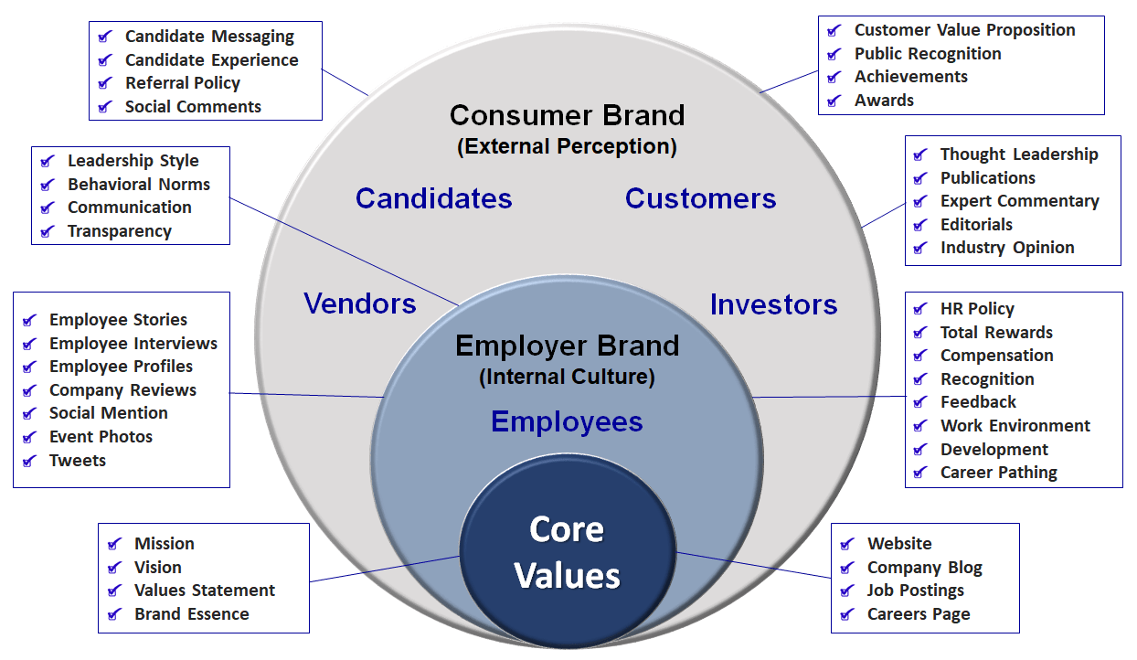 Employer Branding and ReBranding Proforce Innovations