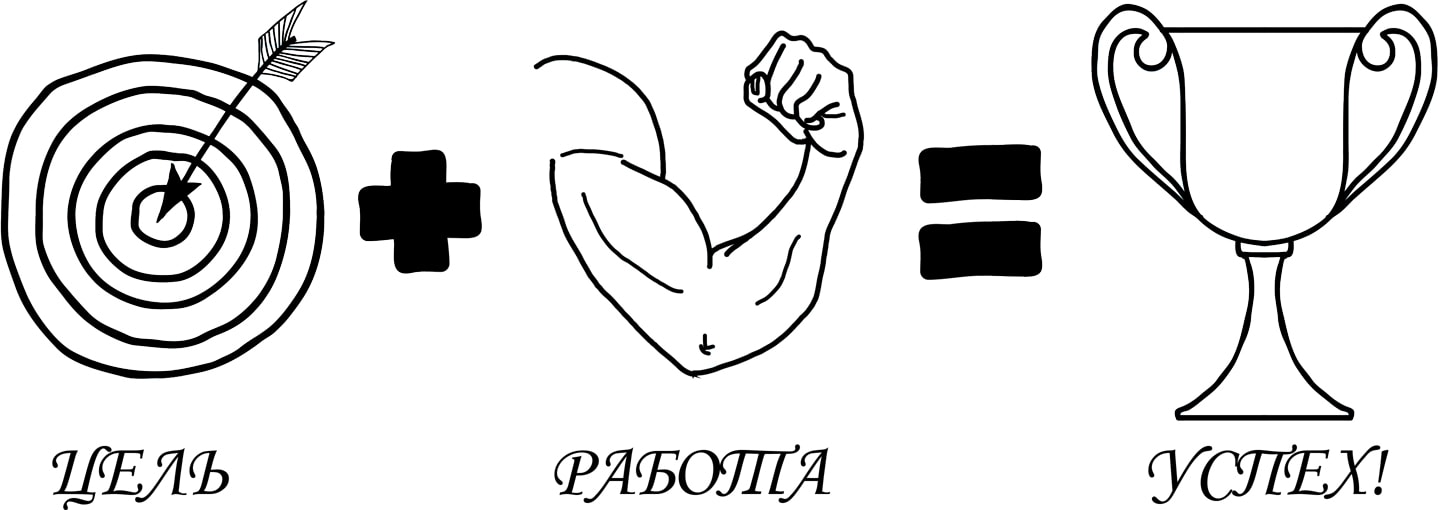 Chto takoe proforientaciya osobennosti podrostkovoi — иллюстрация 21