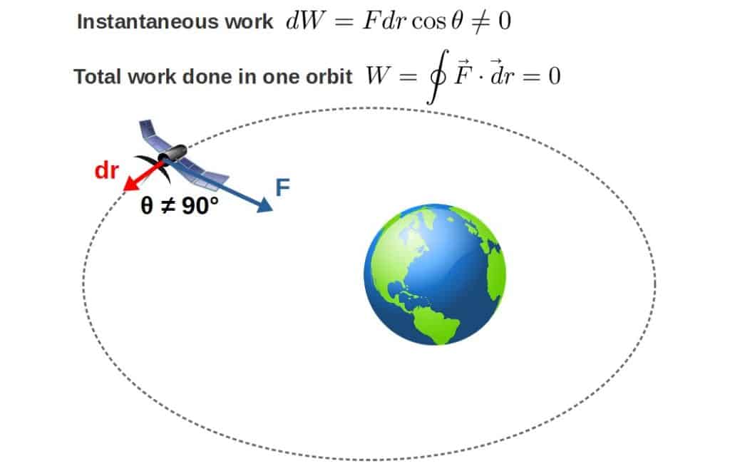 Does Gravity Do Work? (With StepByStep Examples) Profound Physics