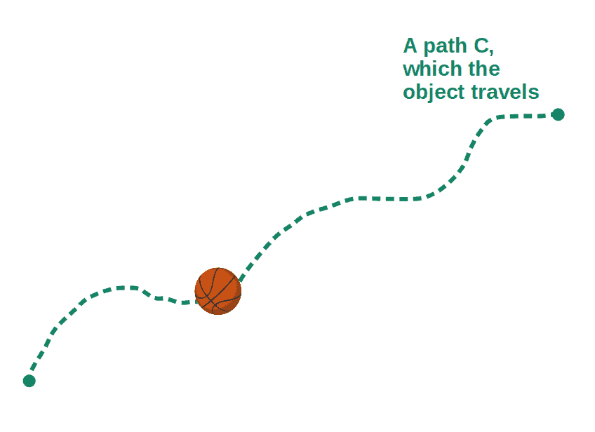 Does Gravity Do Work? (With StepByStep Examples) Profound Physics