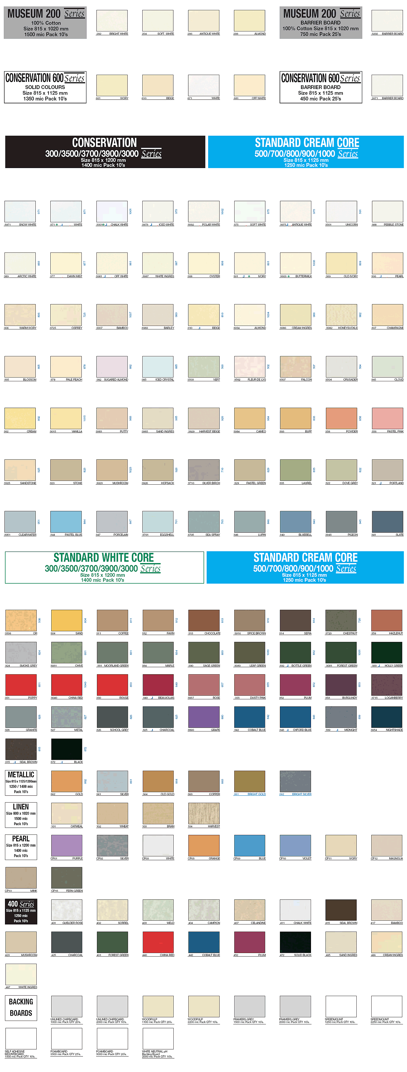 Edgechem Paint Chart