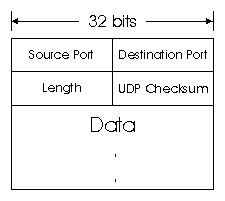 UDP: the User Datagram Protocol