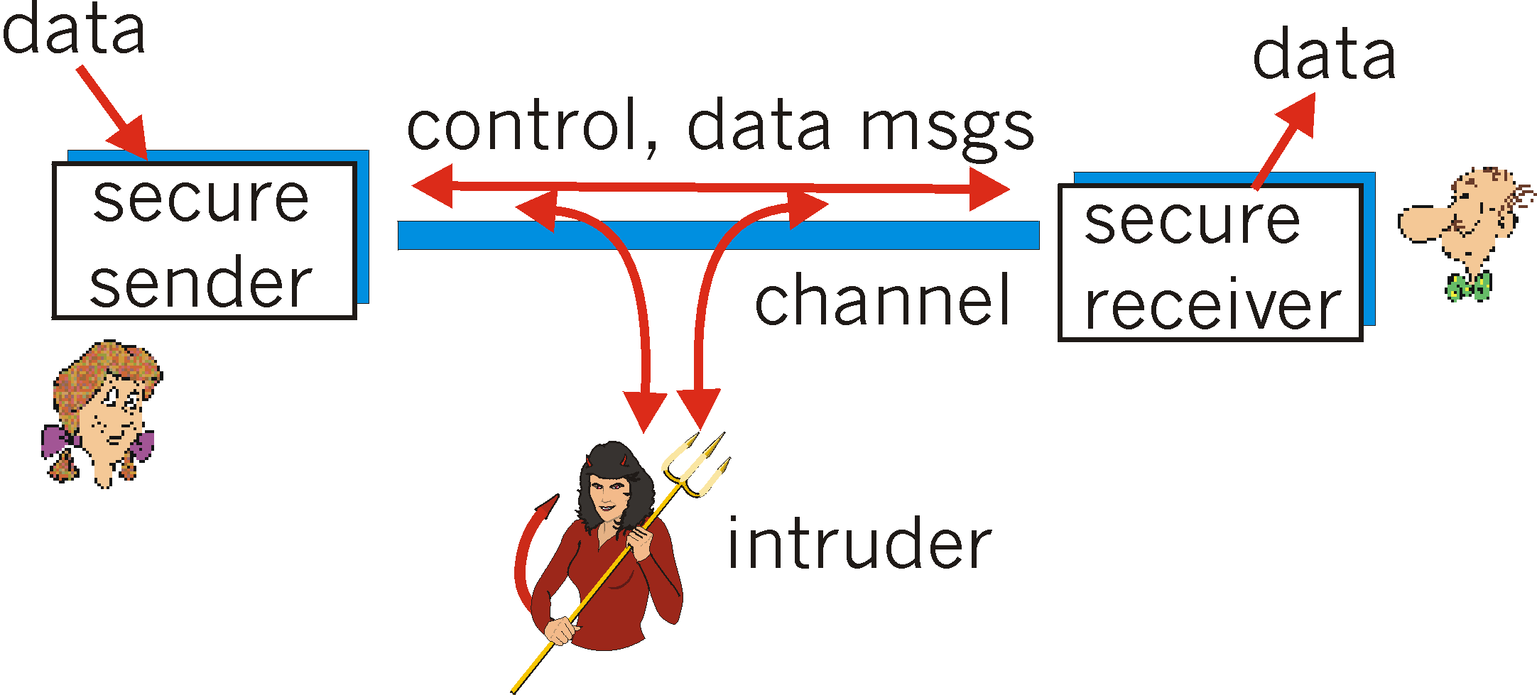 What is Network Security?