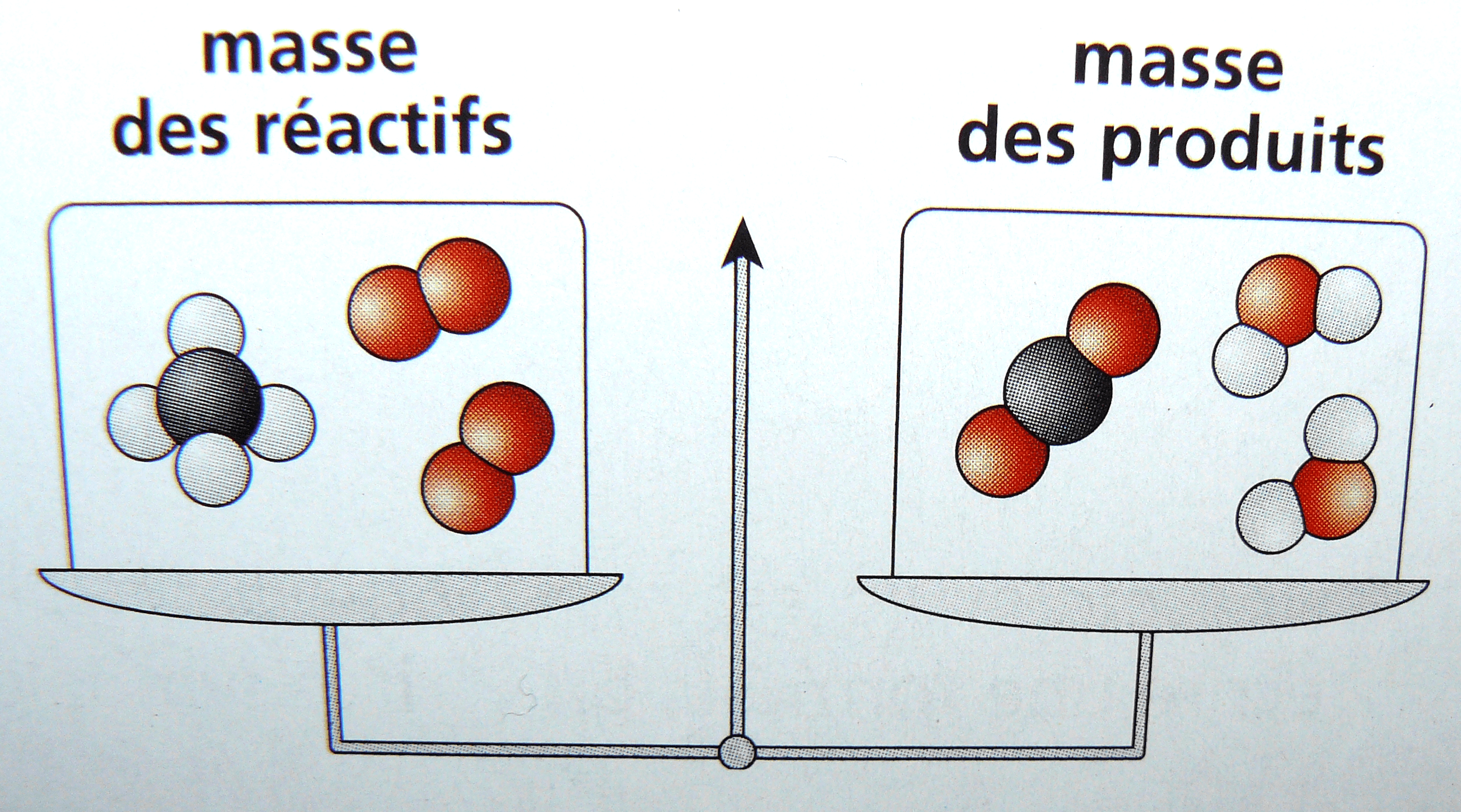 cours de sciences physiques Quatrième Chapitre 4 les atomes